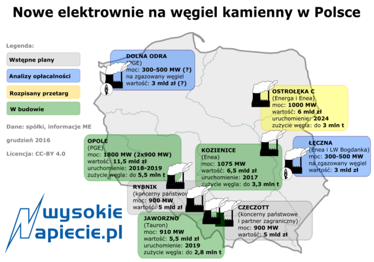 wegiel nowe elektrownie 12 2016