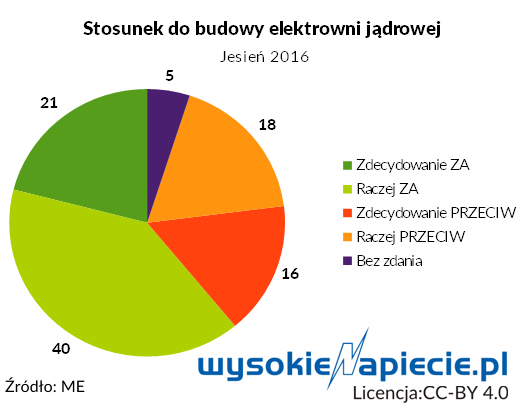 atomstosunek2016