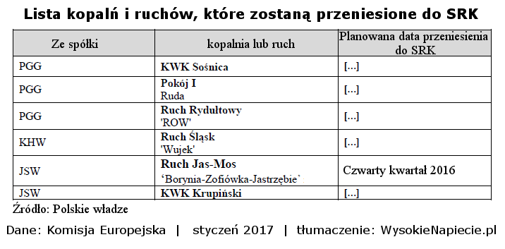kegornictwotabelkazamykane