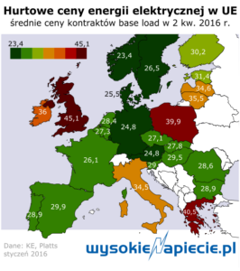 rynek_ceny_energii_UE_2kw_2016