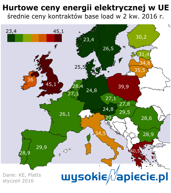 rynek ceny energii UE 2kw 2016
