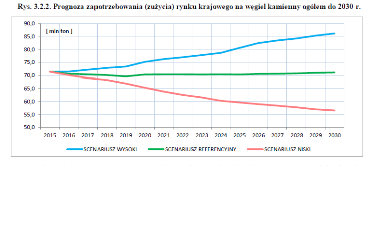 prognozawegielprogram