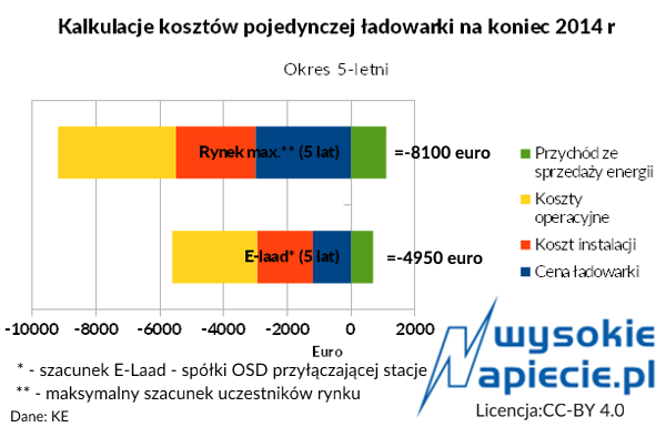 technologie Holandia KE