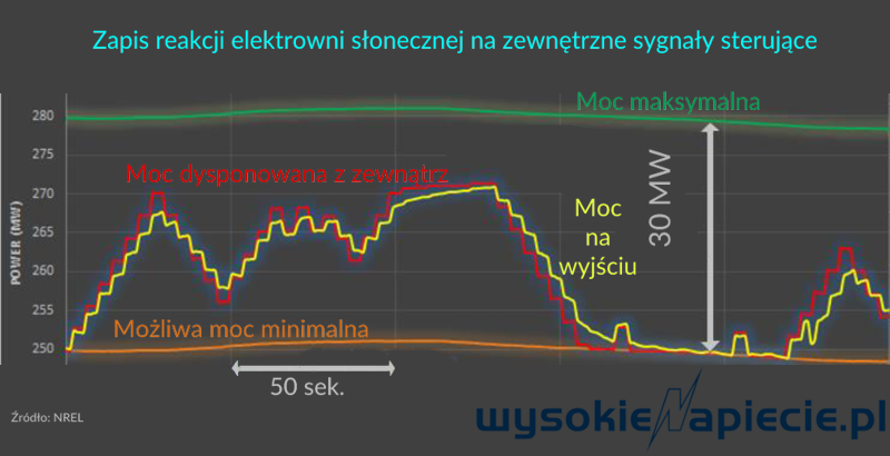 technologie Kalifornia test
