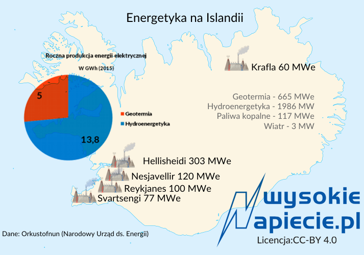 OZE Islandia geothermal