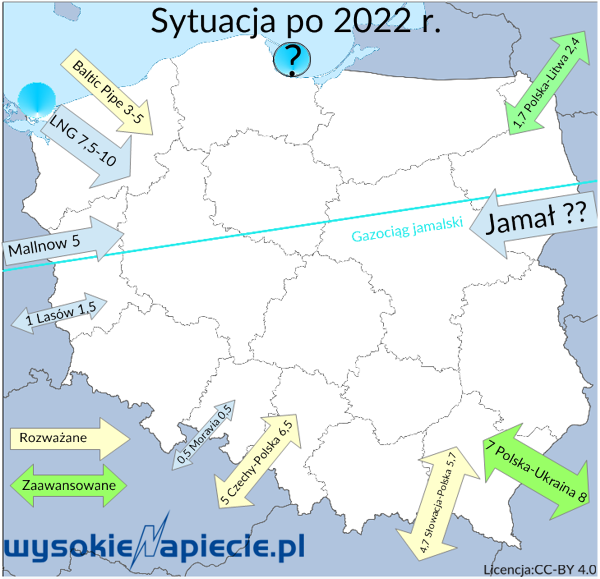 gaz Polska jutro