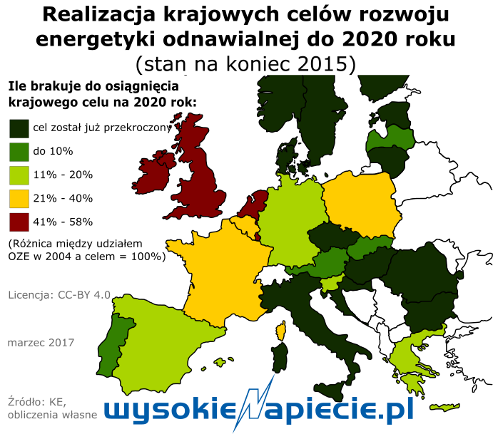 oze udzial ue 2015