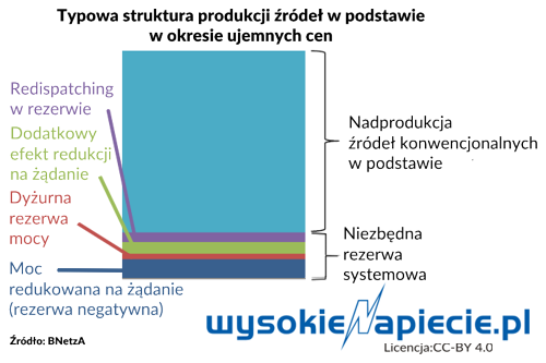 rynek bnetza negative sample
