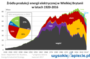 rynek_uk_produkcja_pradu