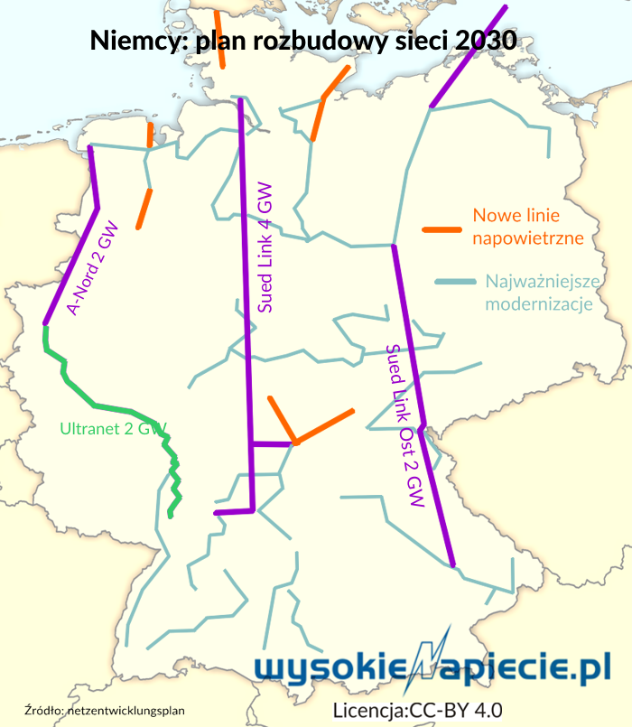 sieci Niemcy SuedLink map