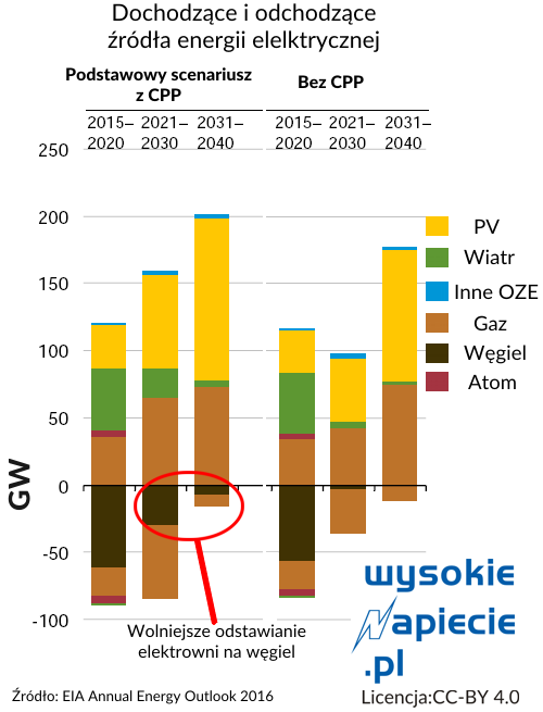 usaprognozymiksenerget1