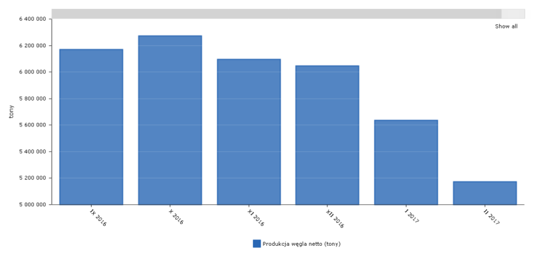 wegielprodukcja16-17