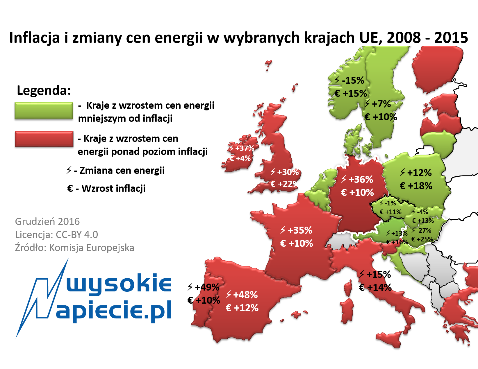 ceny%20energii