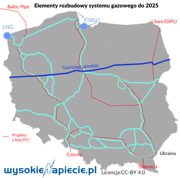 gaz CEE GRIP Polska PCI