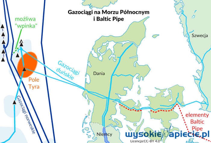gaz Tyra BalticPipe