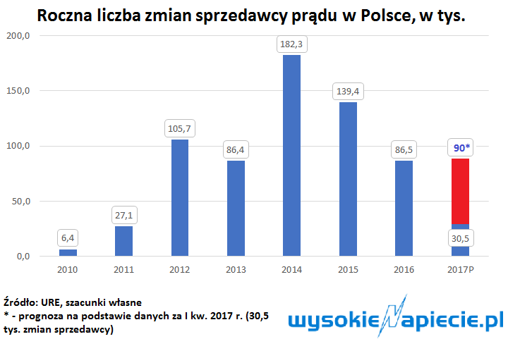 prd zmiany%20sprzedawcy