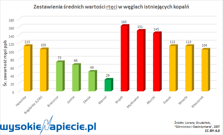 rtecgraf1