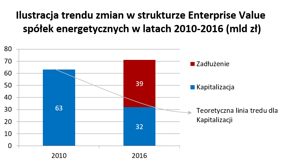 rynek ev energetyki