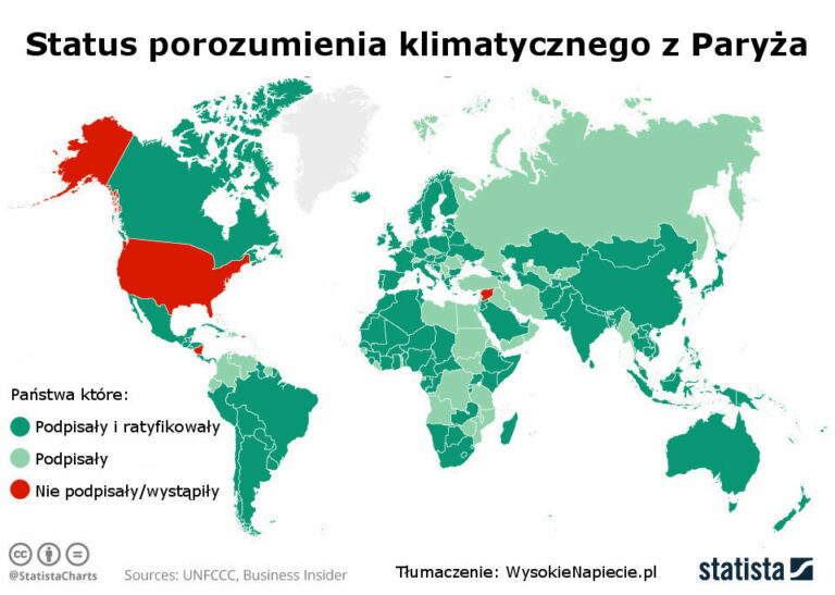 wegiel co2 porozumienie klimatyczne