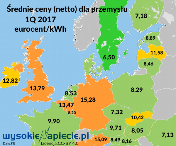EU prices industry 2017