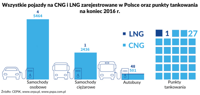 gaz paliwa FDS