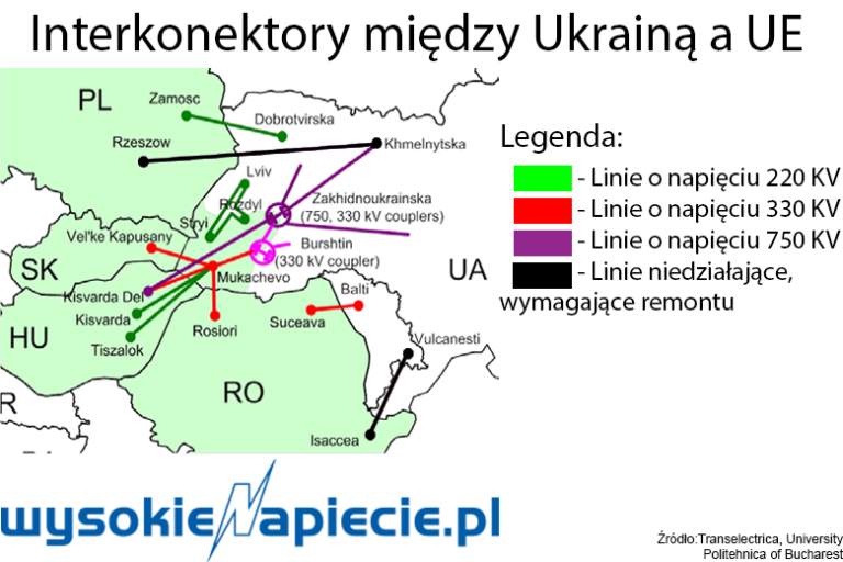 interkonektory ue ukraina