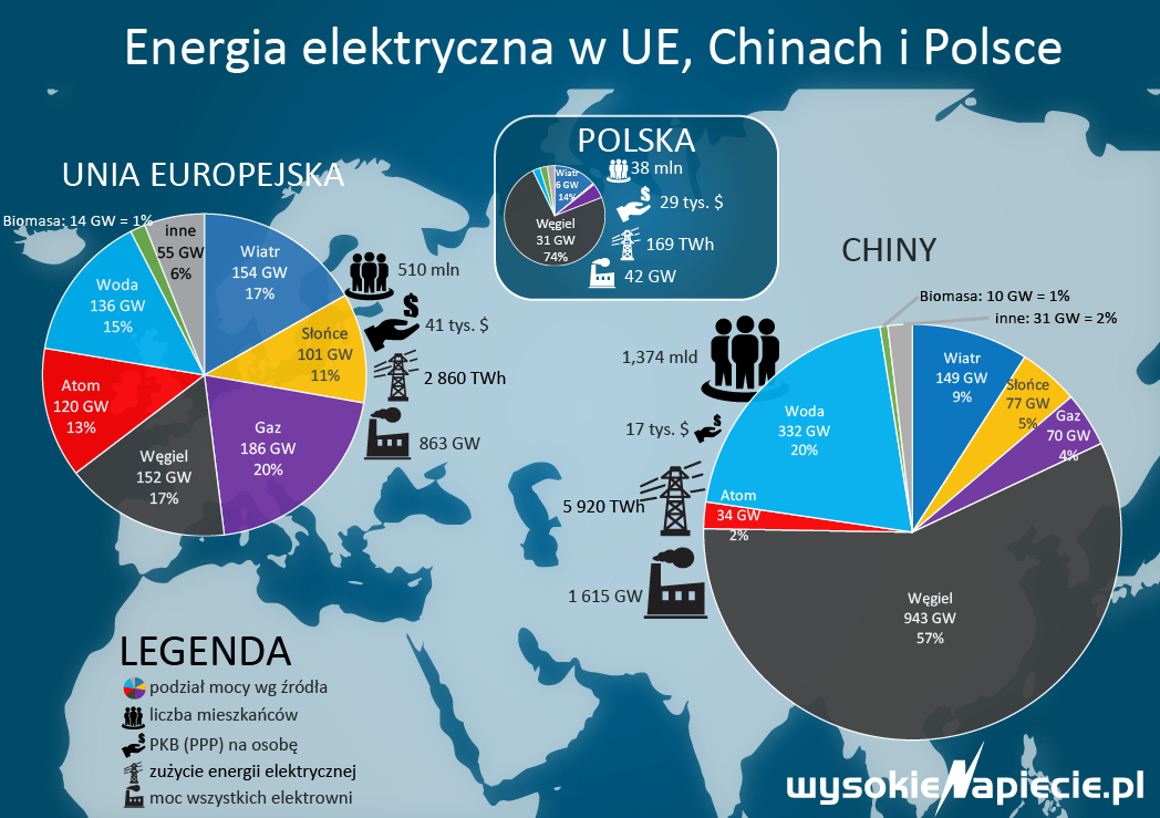 rynek chiny europa energia3 01