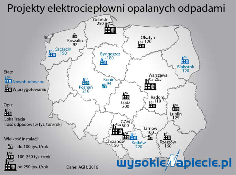 tech spalarnie odpadow polska