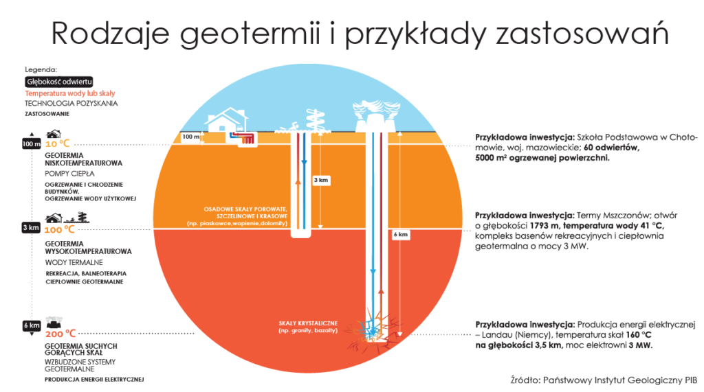Zastosowanie geotermii oze geotermia technologie