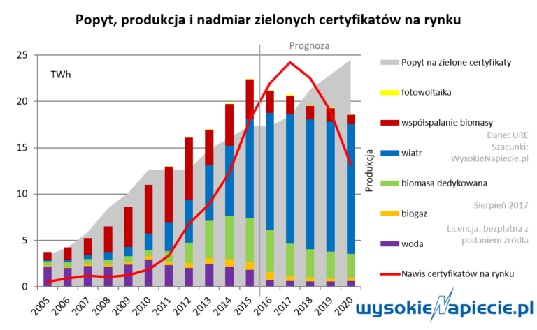 oze zc bilans 175 obowiazku