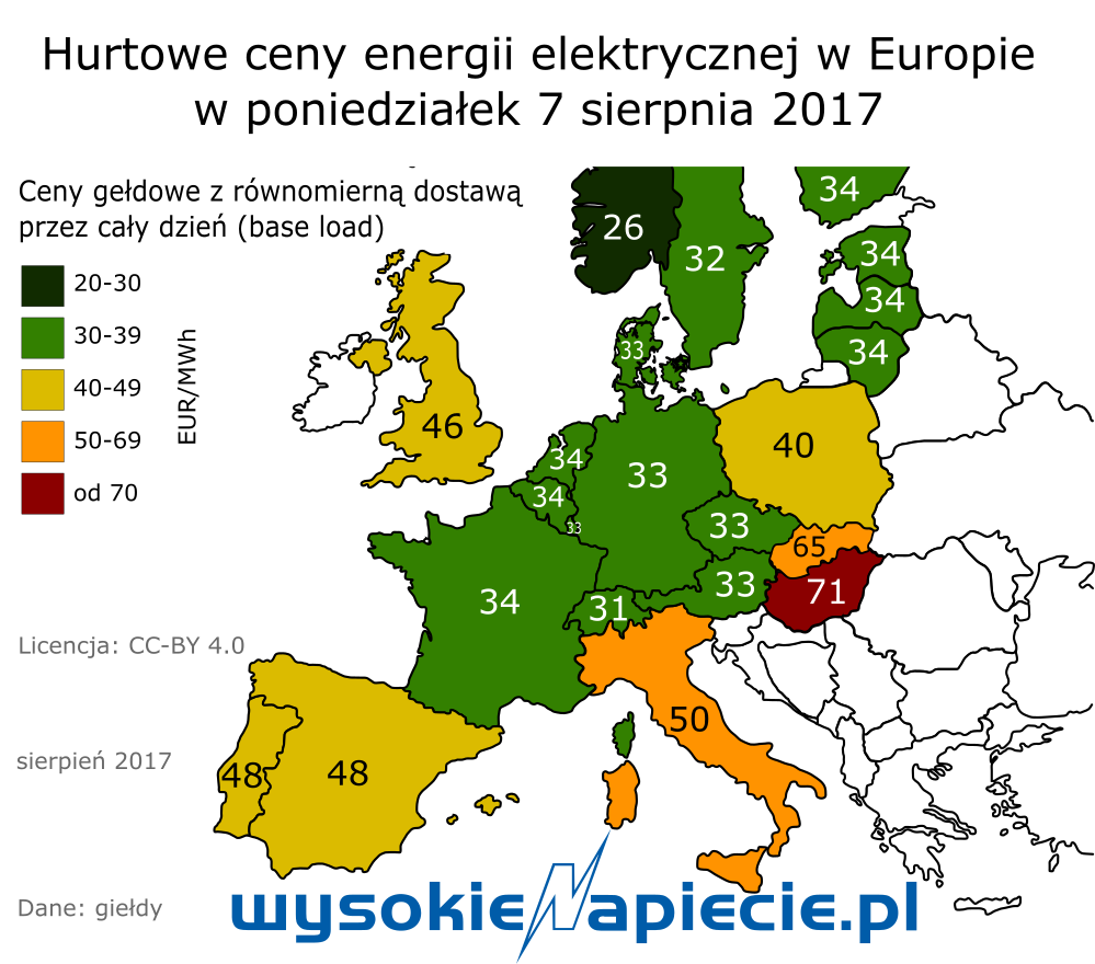 rynek ceny 07 08 2017