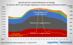 rynek_produkcja_cena_11.08.2017