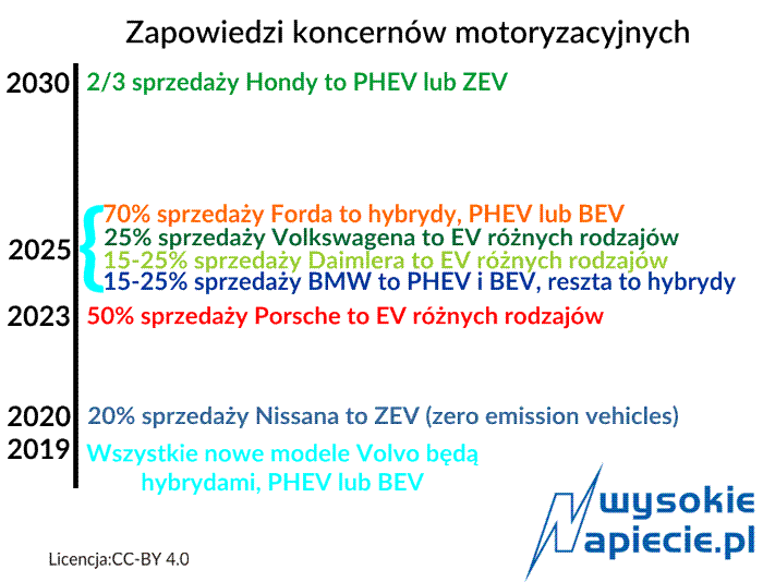 EV ET zapo