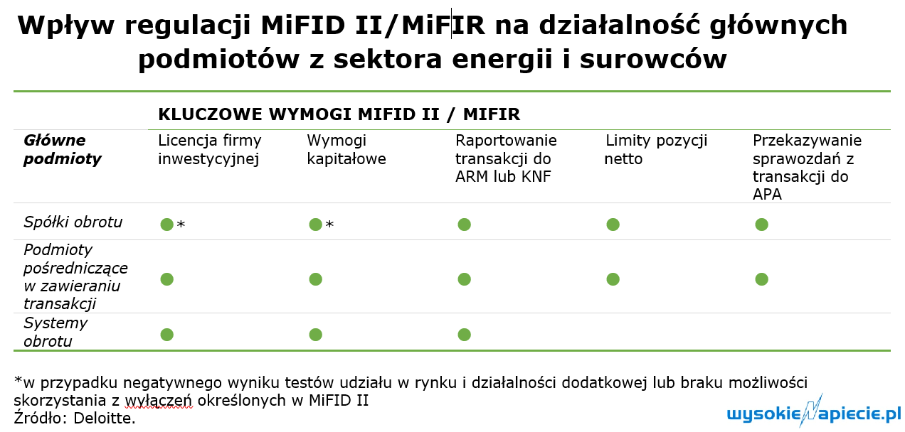 mifid OLE