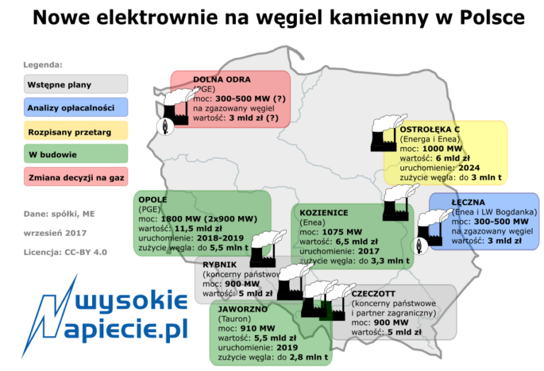 wegiel planowane z gazem