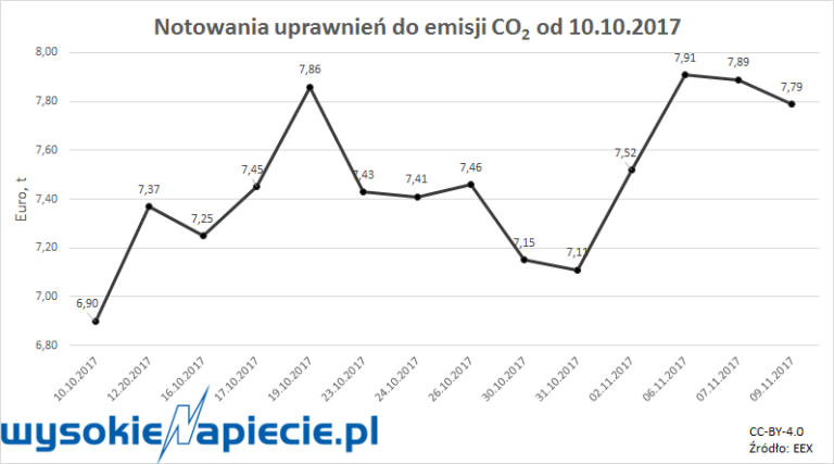 co2kurs.10.2017