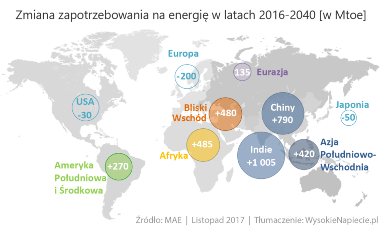 rynek zuzycie energii 2040 mae