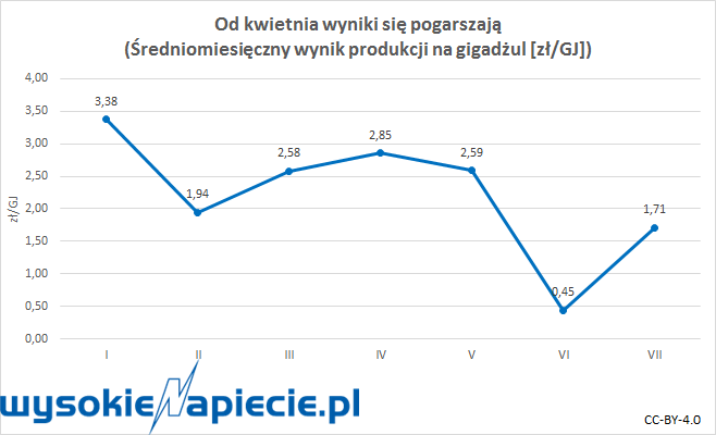 wegiel wyniki 01 07