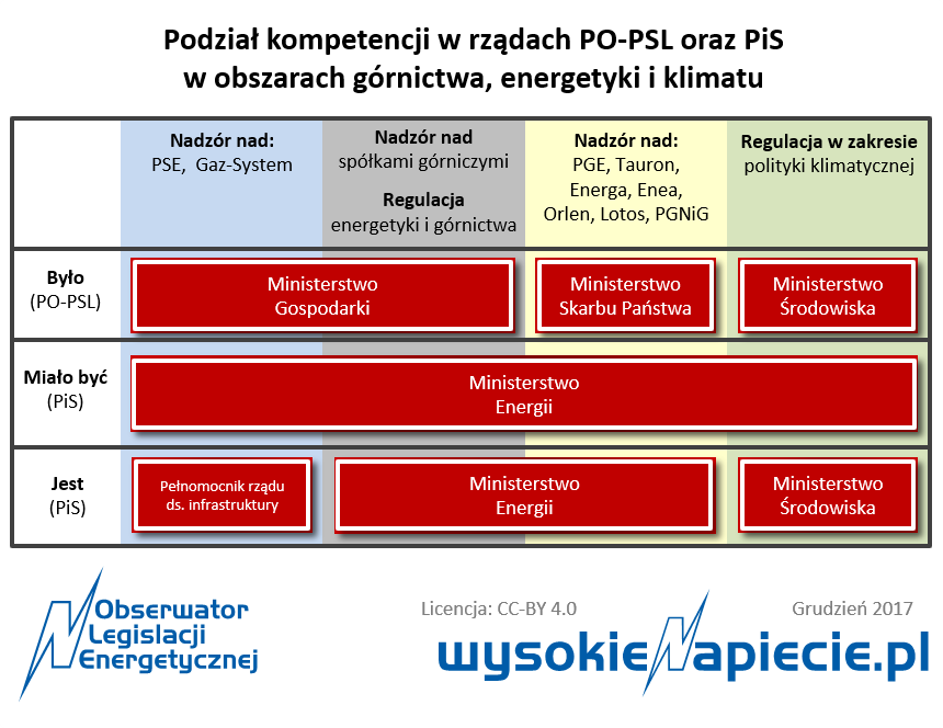 me kompetencje nadzor 12 2017
