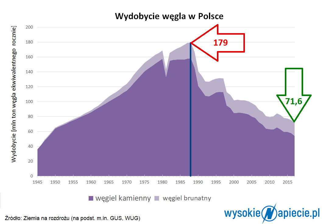 Wegiel wydobycie 1