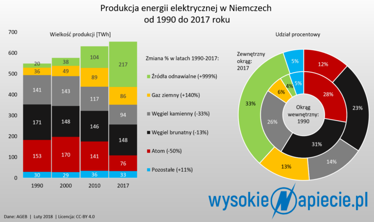 oze niemcy 2017