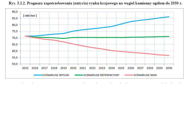 prognozawegielprogram e1517450717748