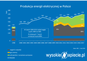 Miks energetyczny