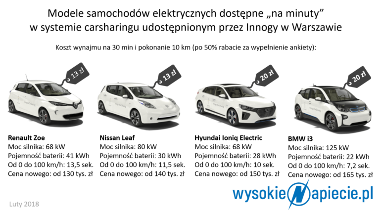 tech ev carsharing innogy