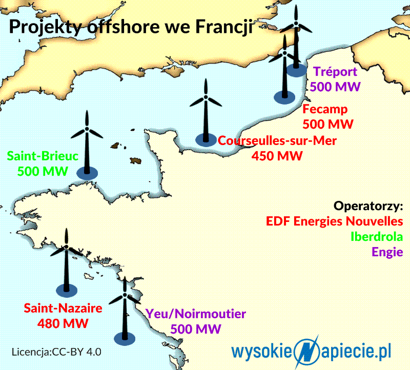 OZE France offshore