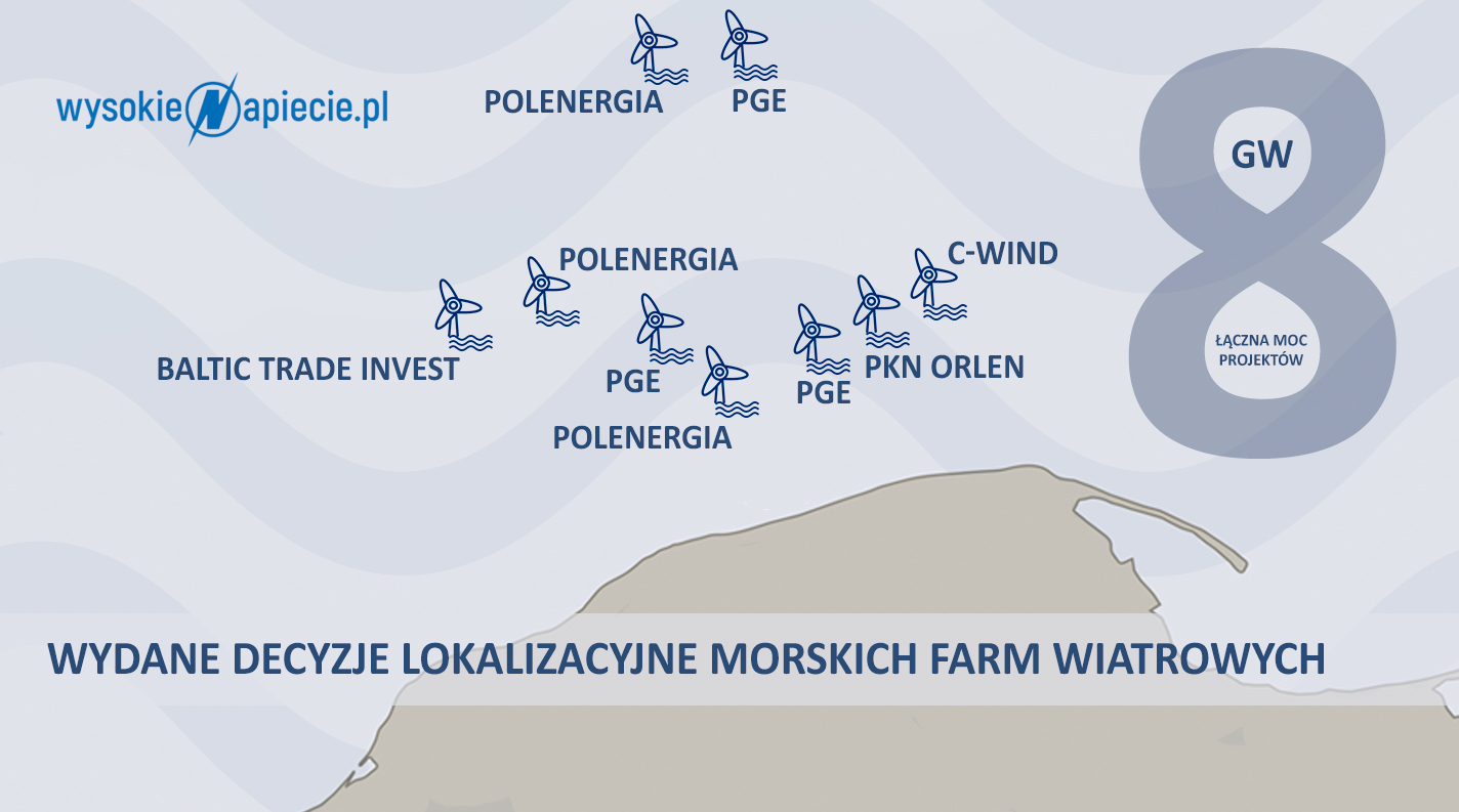 Lokalizacja farm wiatrowych na Bałtyku