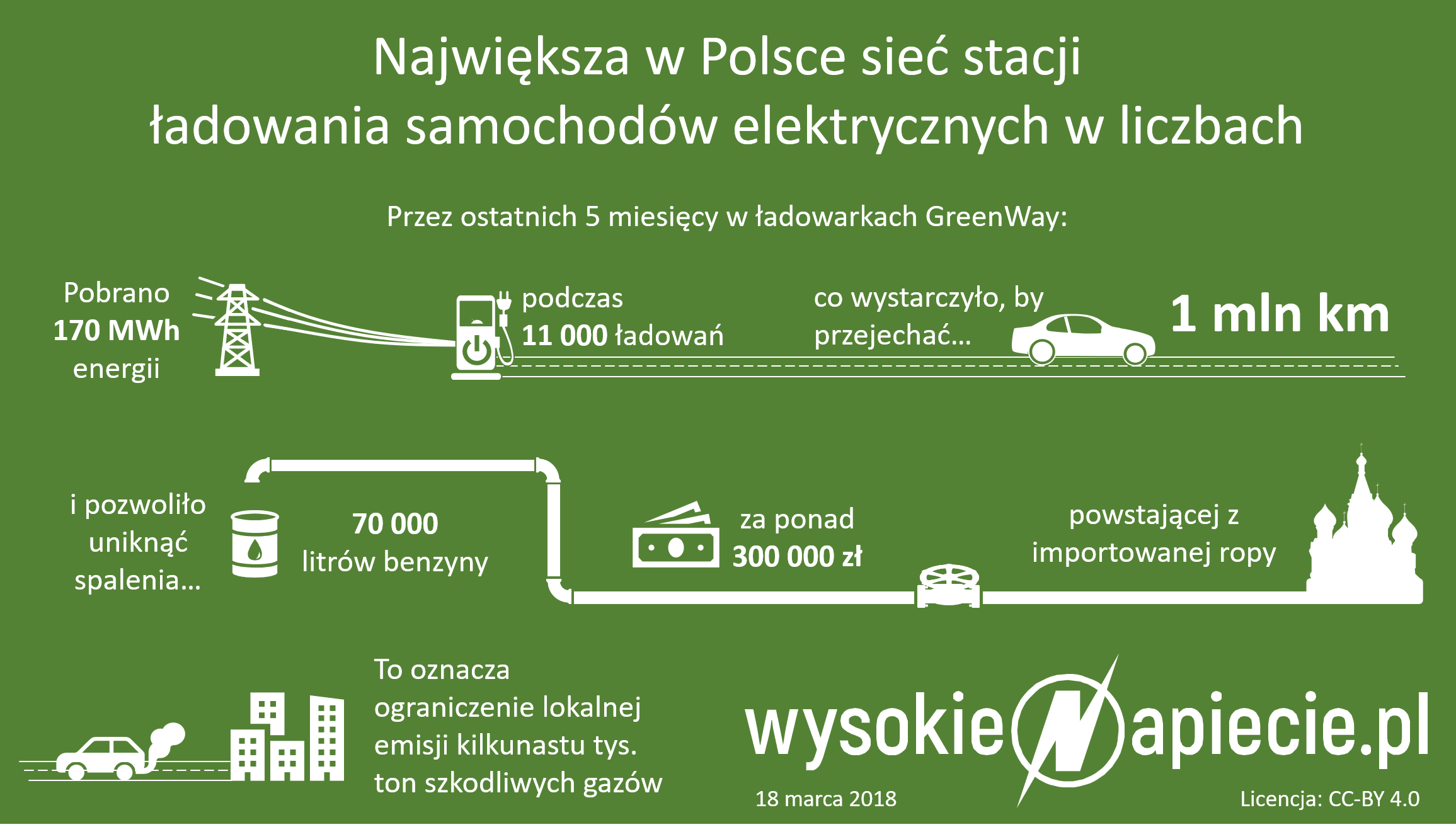 tech ev greenway stacje ladowania