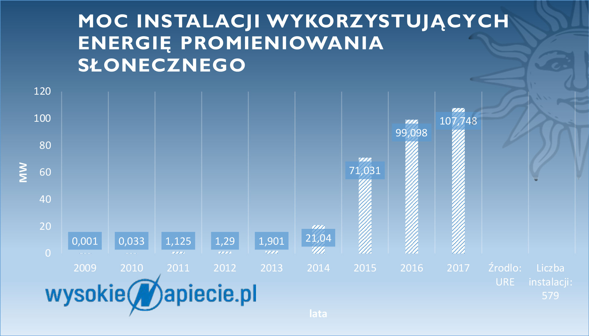 Elektrownie słoneczne