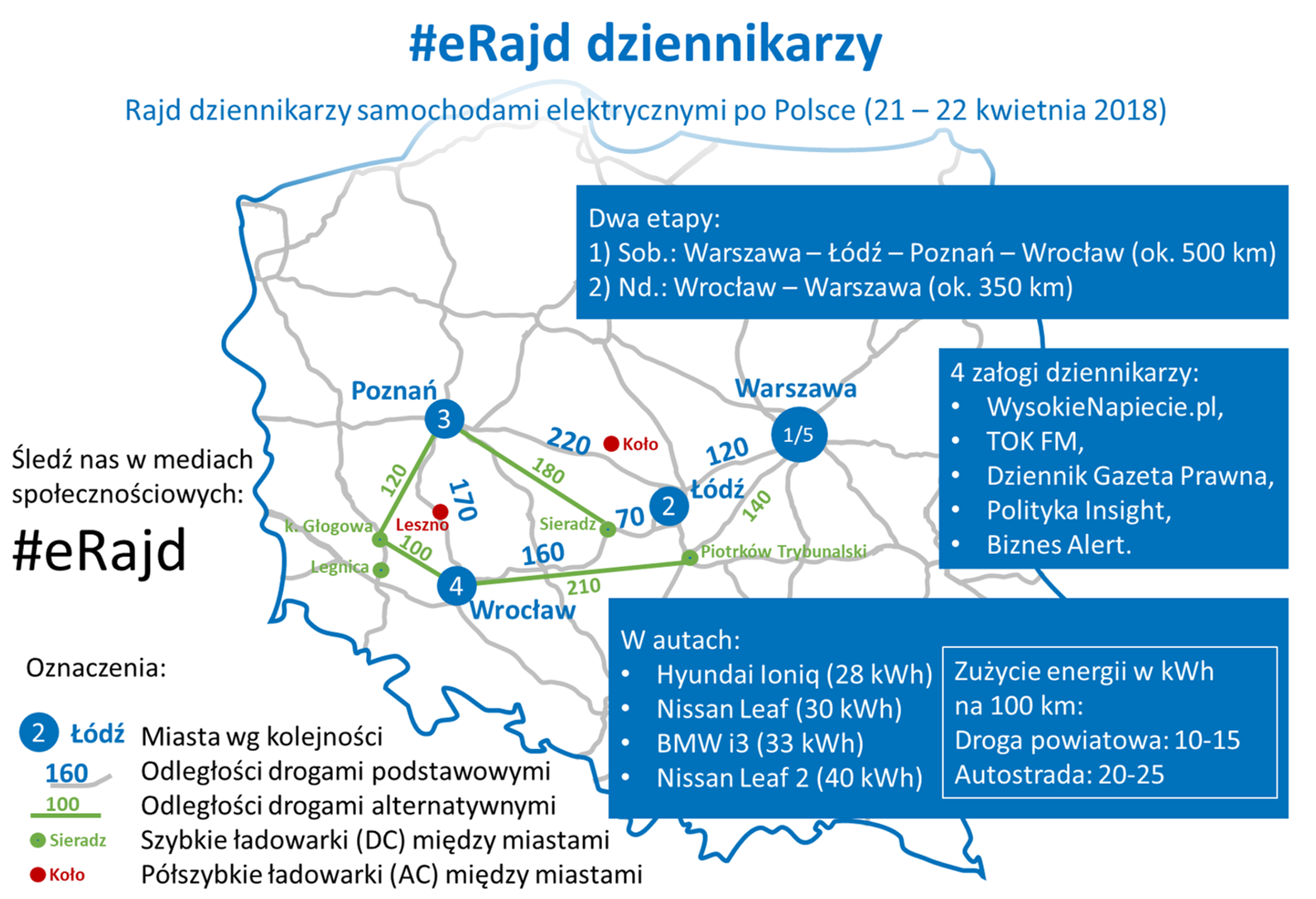 #eRajd dziennikarzy po Polsce