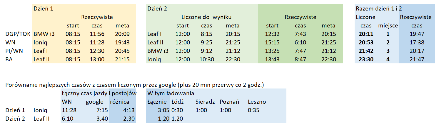 erajd wyniki new